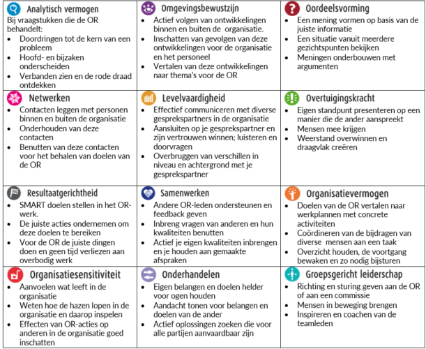 Een competentieprofiel voor ORleden  SBI Formaat