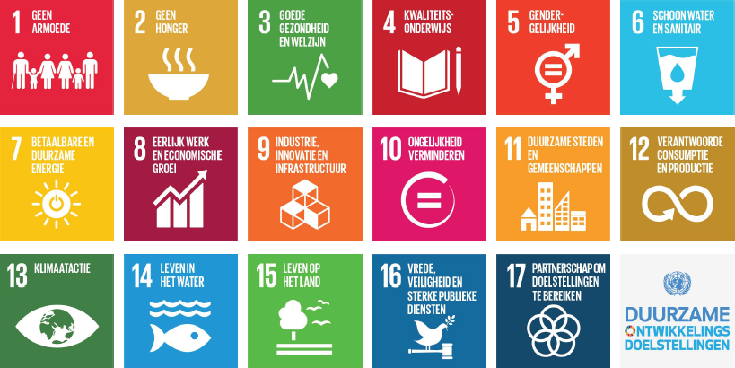 SDG doelen