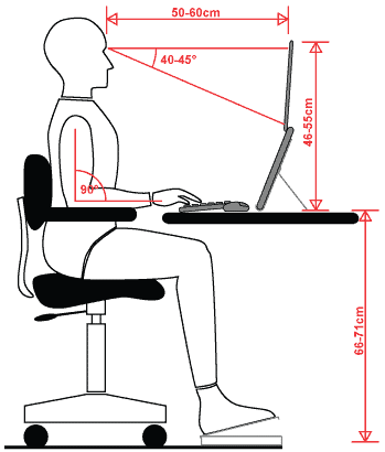 werkhouding bureau thuiswerken