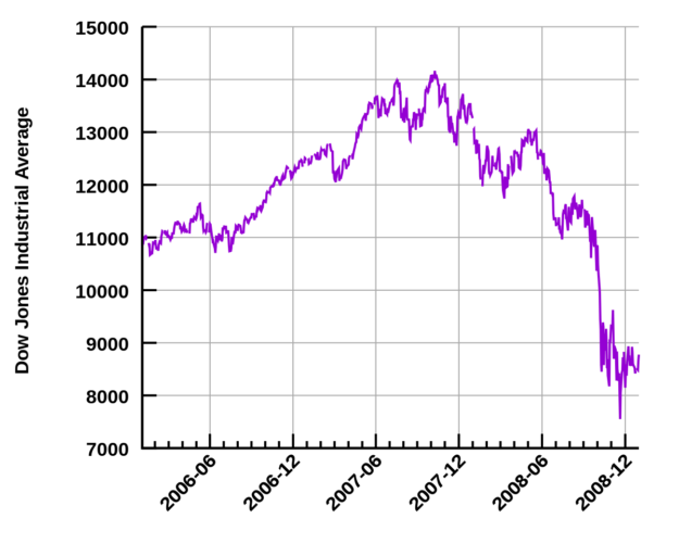 Kredietcrisis (start) (2007-2009)