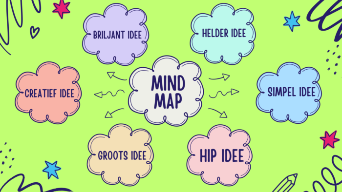 Mindmappen