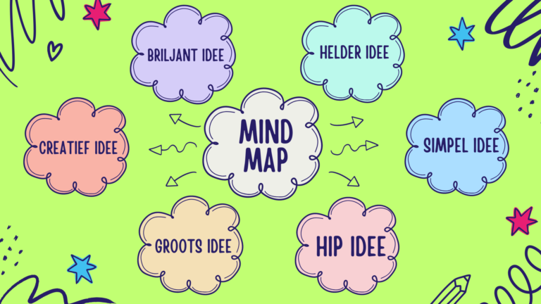 Effectief lezen Mindmappen