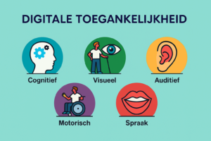 afbeelding over digitale toegankelijkheid met iconen: Cognitief, Visueel, Auditief, Motorisch, Spraak
