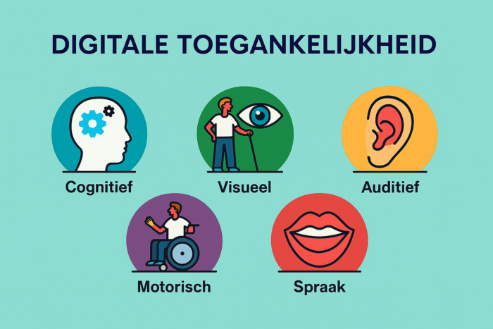 afbeelding over digitale toegankelijkheid met iconen: Cognitief, Visueel, Auditief, Motorisch, Spraak