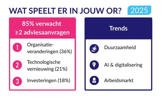 Enquête Wat speelt er in jouw OR