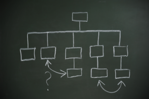 reorganisatie organisatieverandering verandermanagement