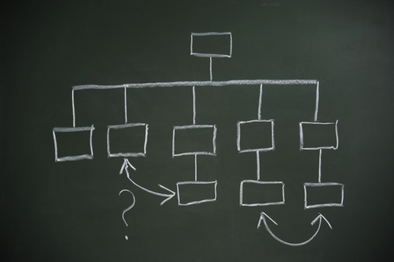 reorganisatie organisatieverandering verandermanagement