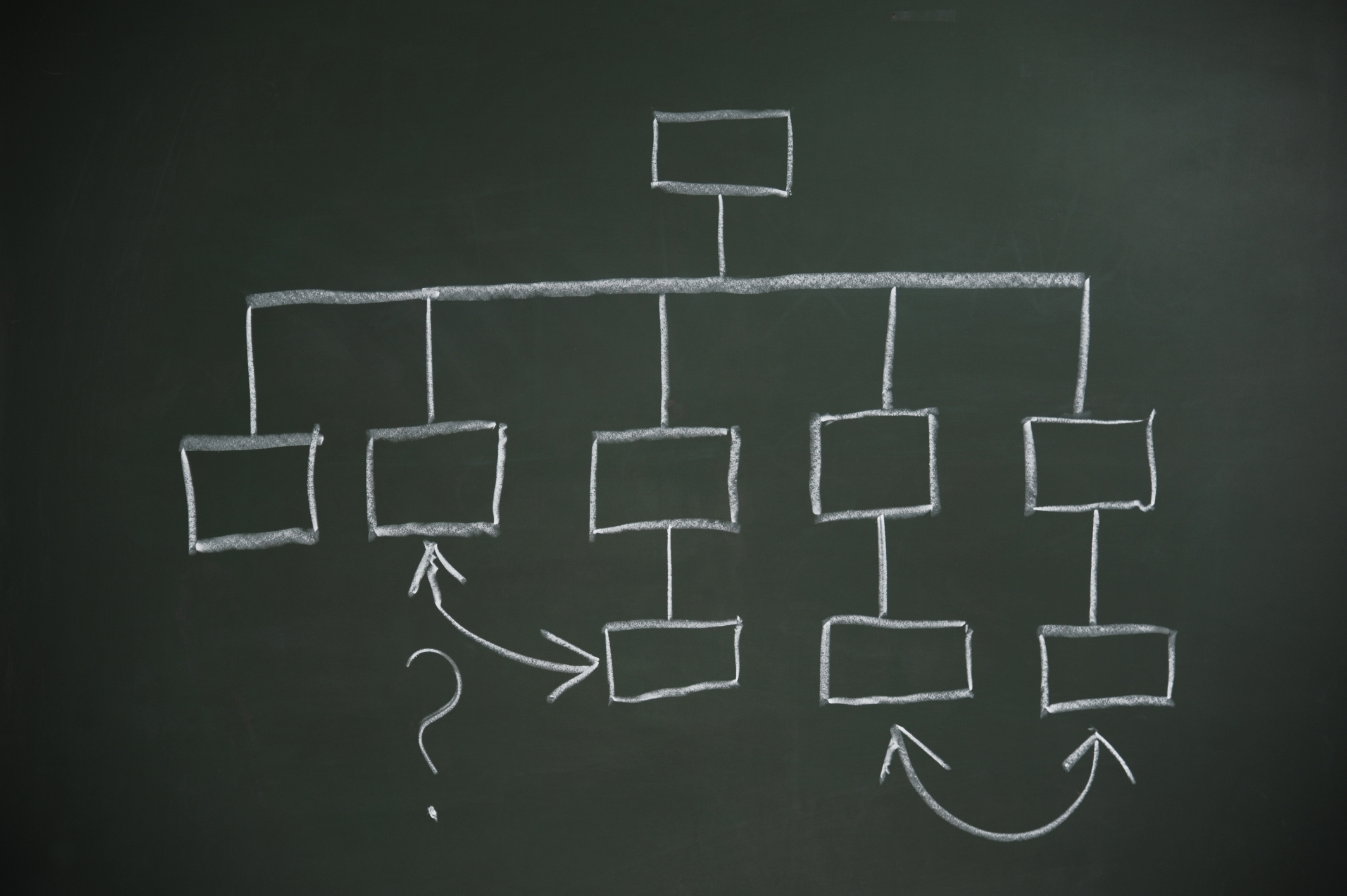 reorganisatie organisatieverandering verandermanagement